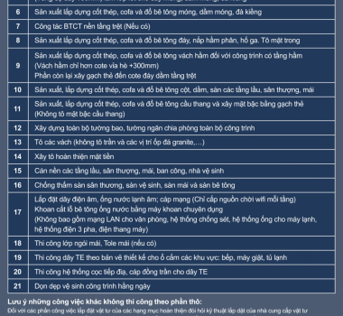 Công việc từng hạng mục